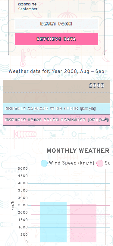 Murdoch Weather Station