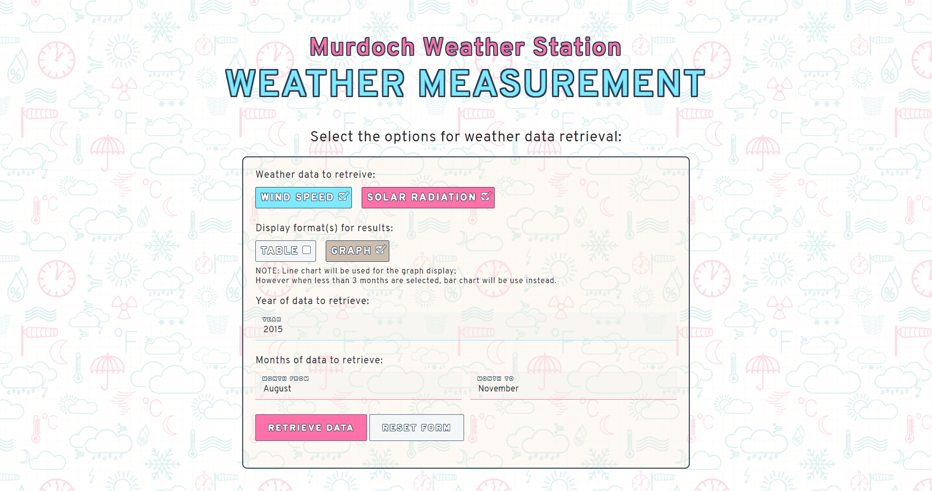 Murdoch Weather Station